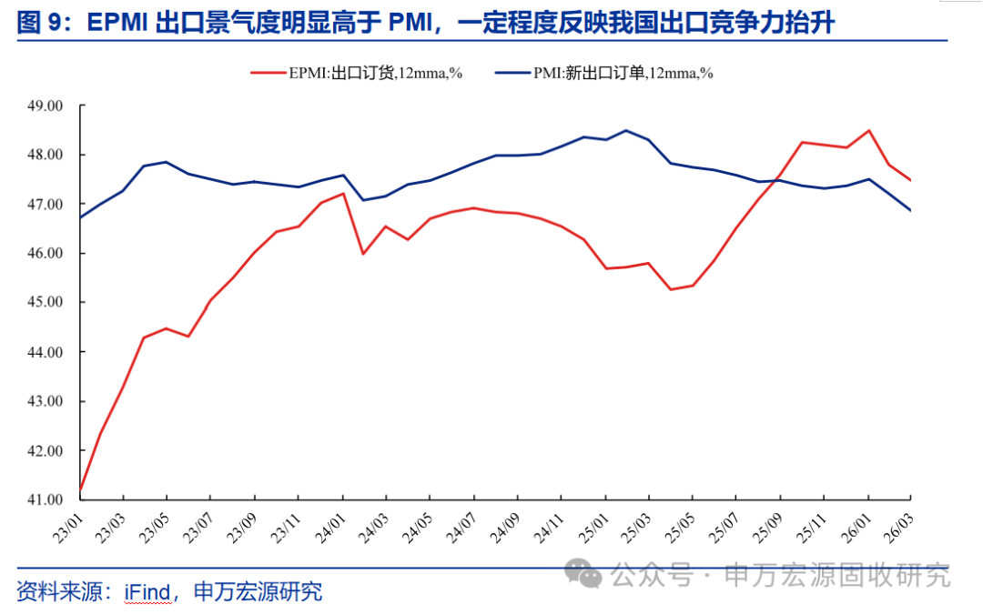 资金边际收敛 债市担忧由长至短传导｜机构要评