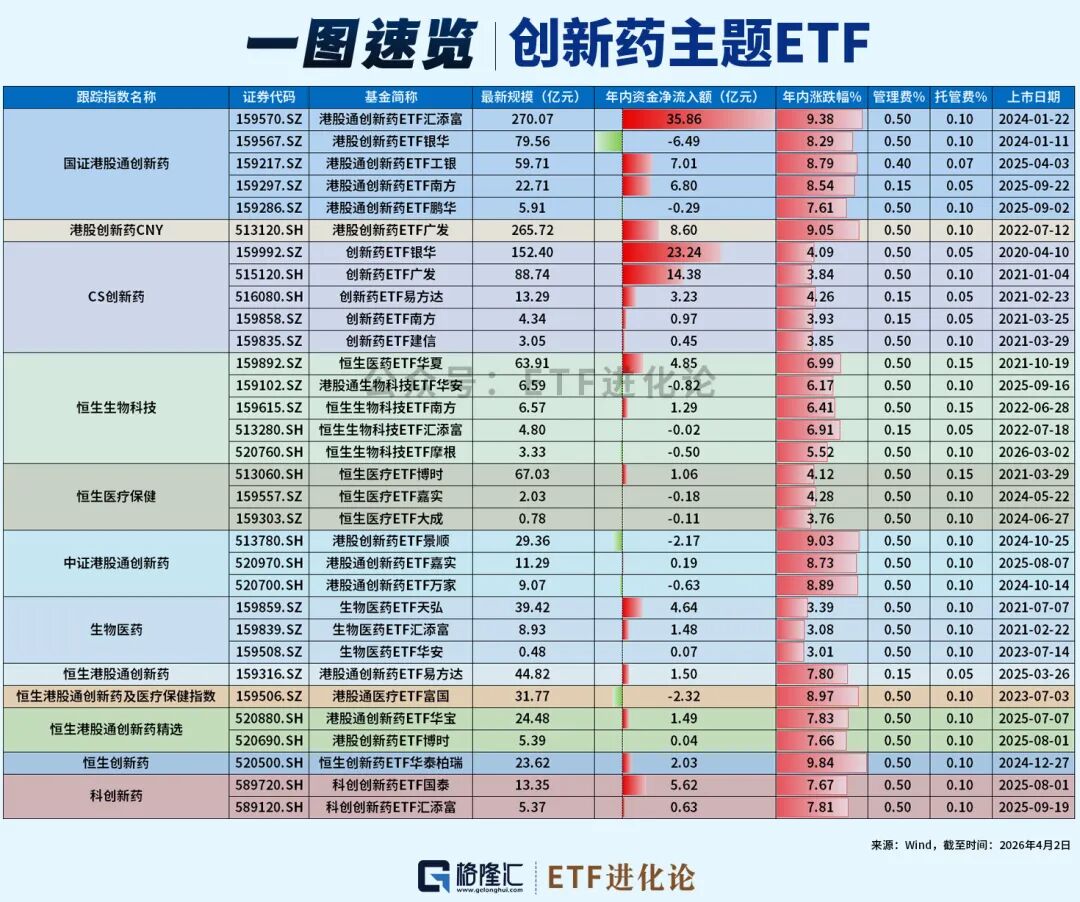 医药板块周线回调，关注港股通创新药ETF易方达（159316）、创新药ETF易方达（516080）等产品布局机会