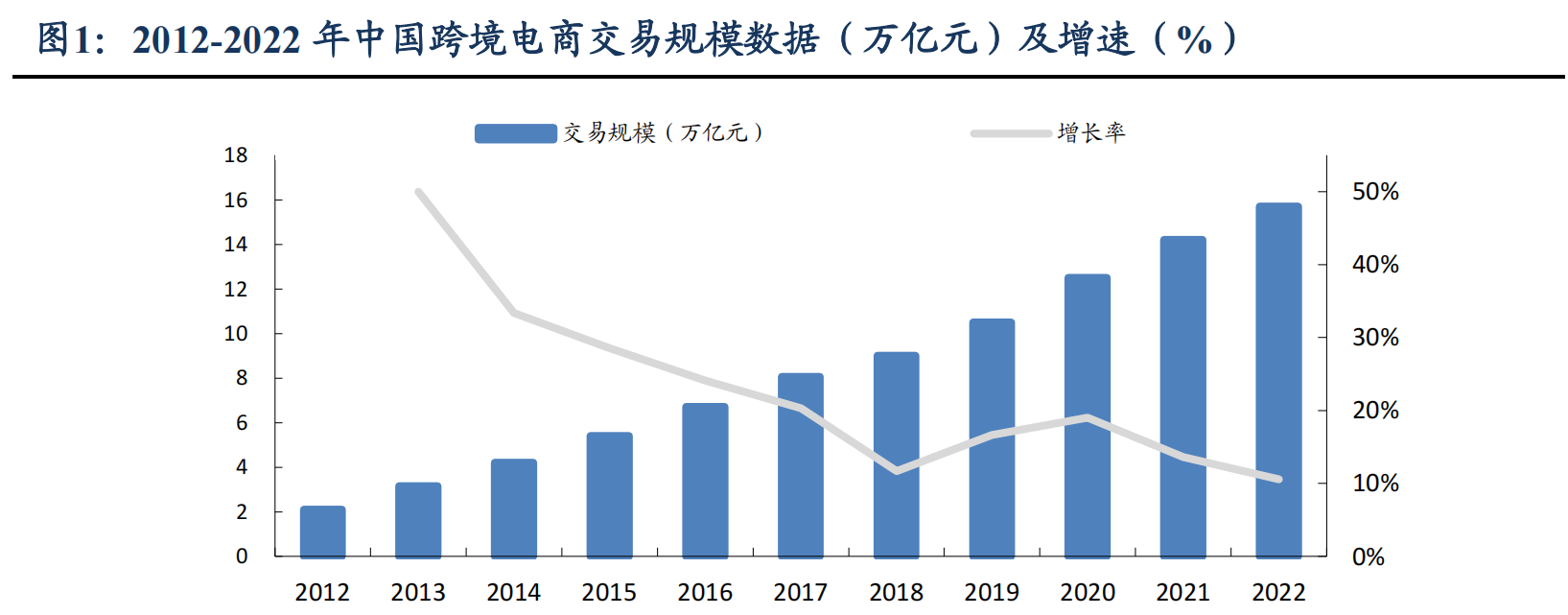 直播电商贡献电子商务80%增量 现存相关企业超46.8万家