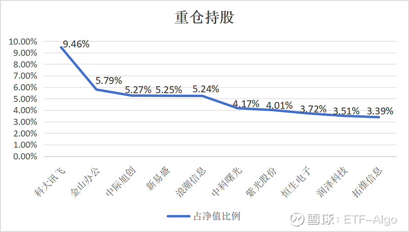 云计算板块本周冲高回落，云计算ETF易方达（516510）获资金连续加仓