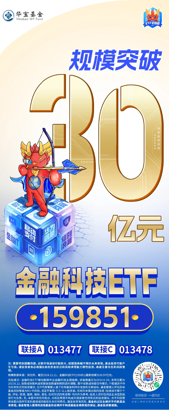 高股息板块活跃，红利ETF易方达（515180）、红利低波ETF易方达（563020）标的指数周线三连涨