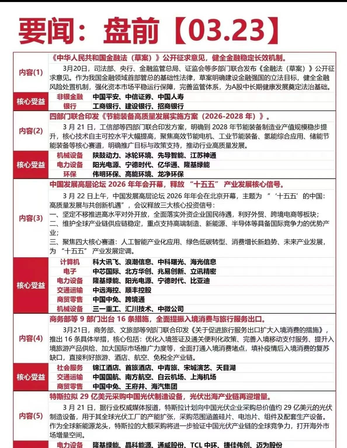 金融法草案向社会公开征求意见