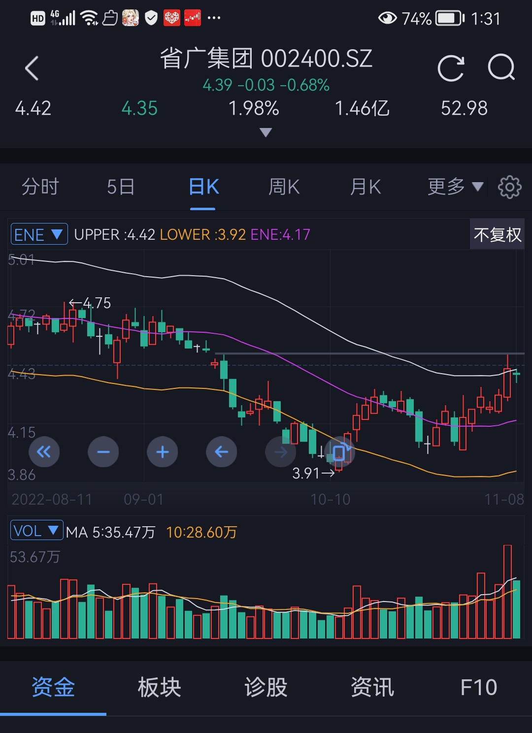 红墙股份(002809)2026年一季报简析:增收不增利,公司应收账款体量较大