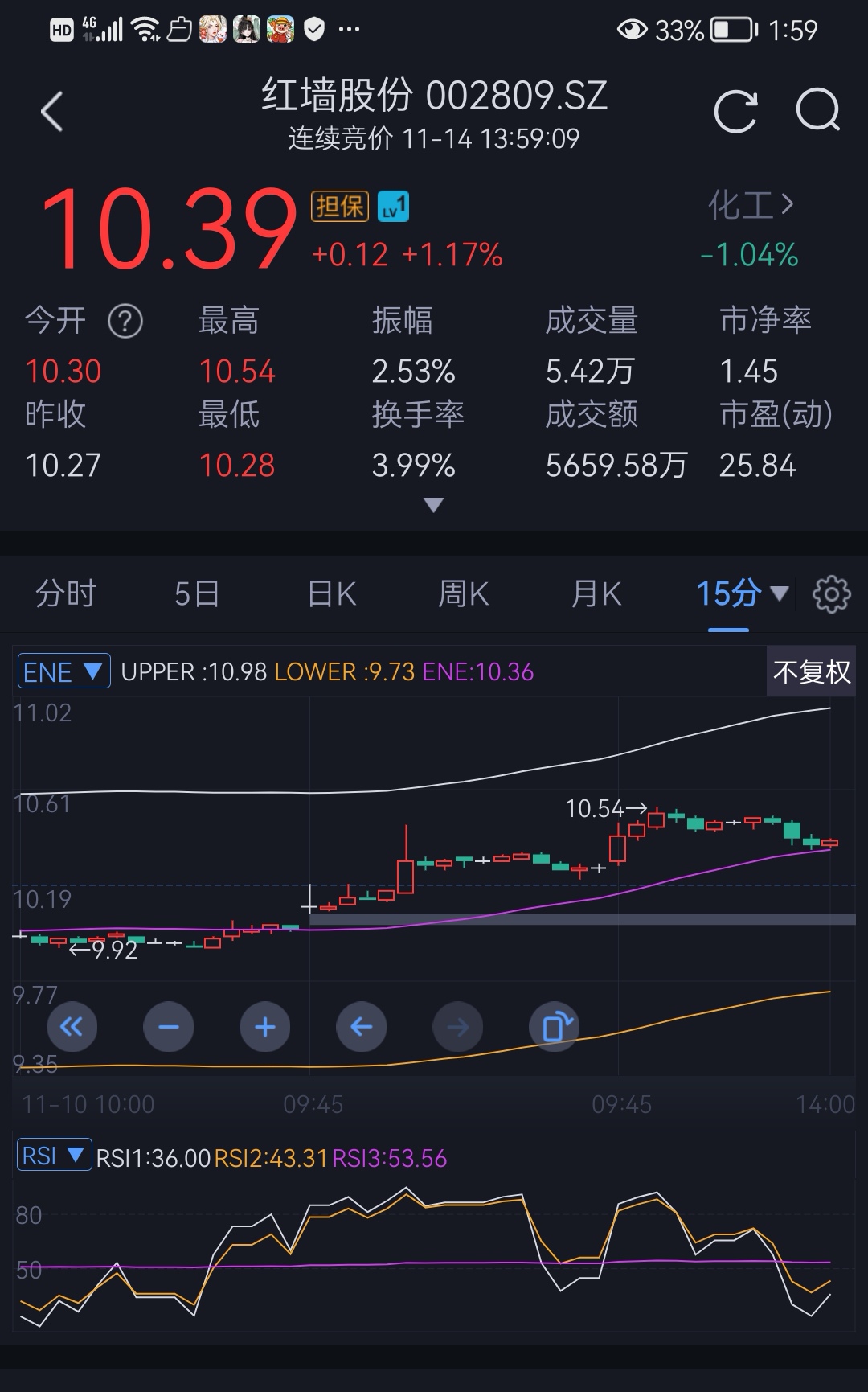 红墙股份(002809)2026年一季报简析:增收不增利,公司应收账款体量较大