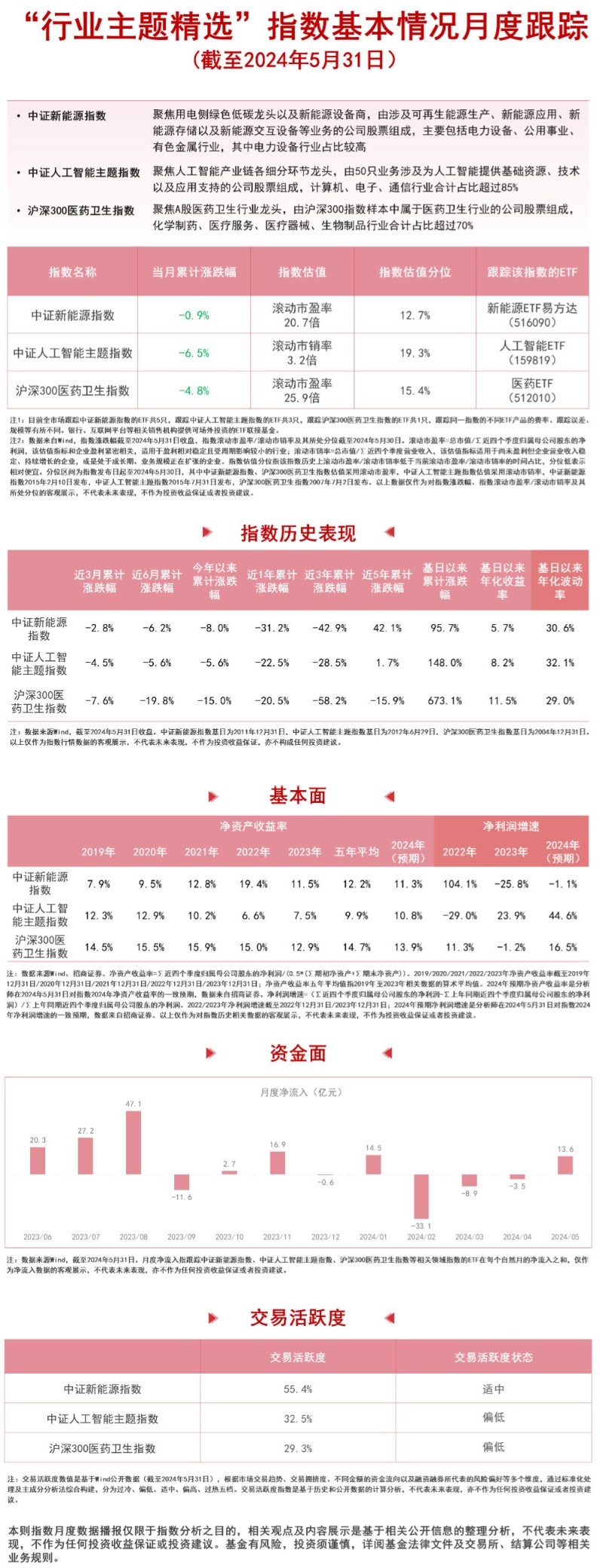 AI产业链方向午后拉升，人工智能ETF易方达（159819）成交放量