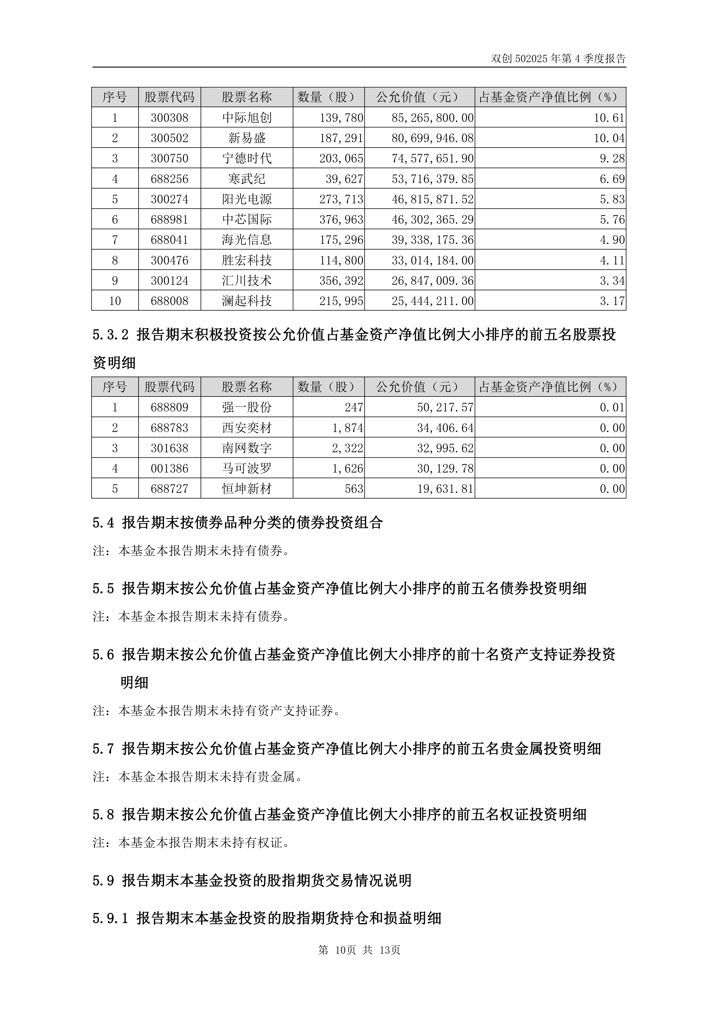 芯片产业链股午后回暖，半导体设备ETF易方达（159558）上周“吸金”超5亿元