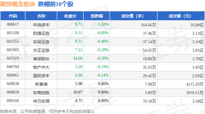 瑞达期货:拟以自有资金5.89亿元购买申港证券合计11.9351%股权