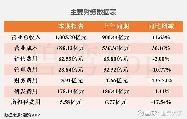 宁波华翔（002048）2026年一季报简析：净利润同比增长6.63%，盈利能力上升