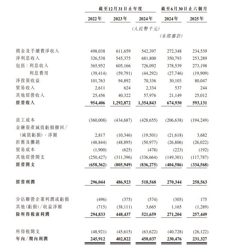 宁波华翔（002048）2026年一季报简析：净利润同比增长6.63%，盈利能力上升