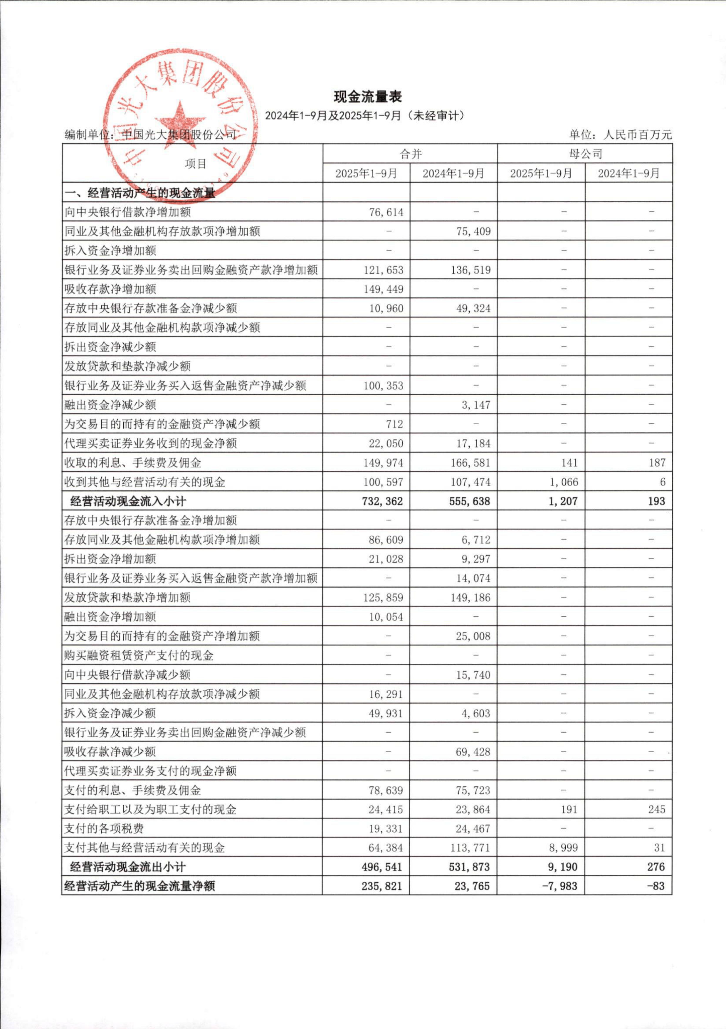 东南网架（002135）2025年年报简析：净利润同比下降74.28%，公司应收账款体量较大