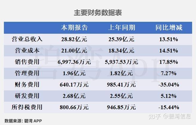 宁波华翔（002048）2026年一季报简析：净利润同比增长6.63%，盈利能力上升