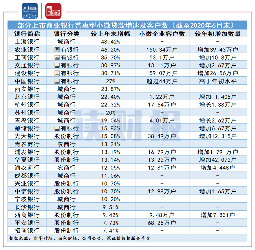 小微经营者理财调查报告发布：六成小微有理财需求，互联网银行成首选