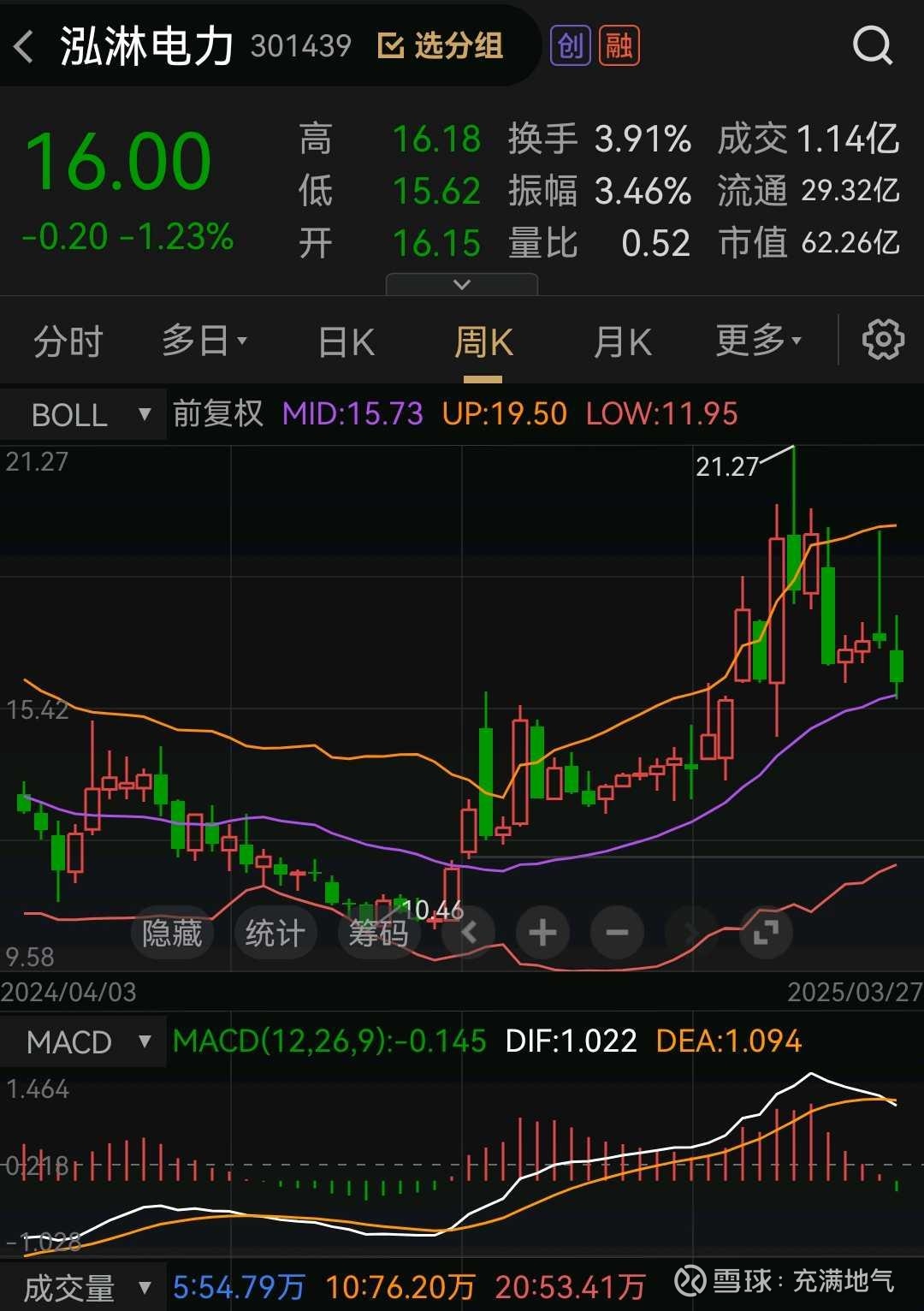 泓淋电力（301439）2026年一季报简析：营收净利润同比双双增长，公司应收账款体量较大