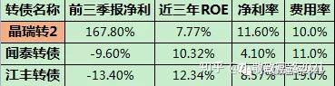 闻泰科技决定暂不向下修正“闻泰转债”转股价格