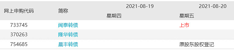 闻泰科技决定暂不向下修正“闻泰转债”转股价格