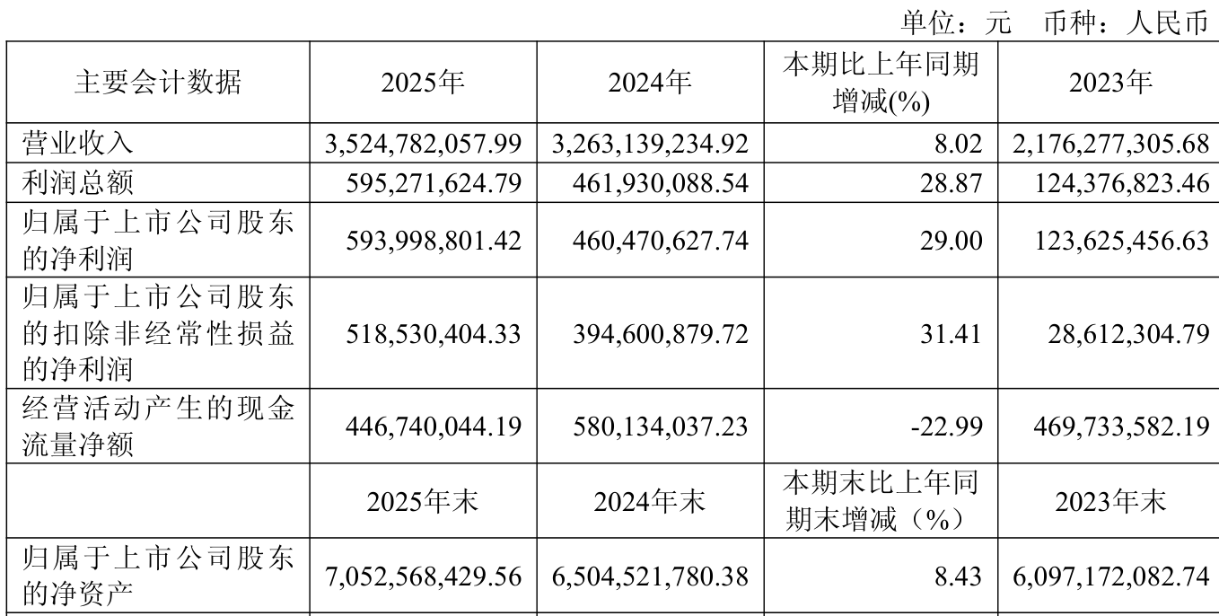 ST亚光（300123）2026年一季报简析：净利润同比下降8.81%，三费占比上升明显