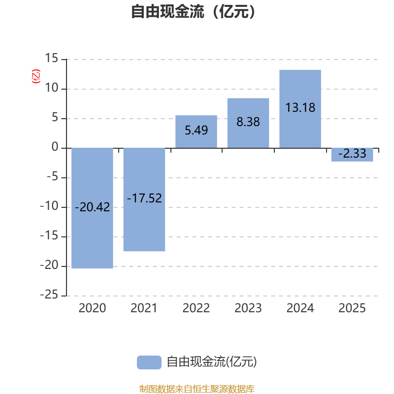 ST亚光（300123）2026年一季报简析：净利润同比下降8.81%，三费占比上升明显