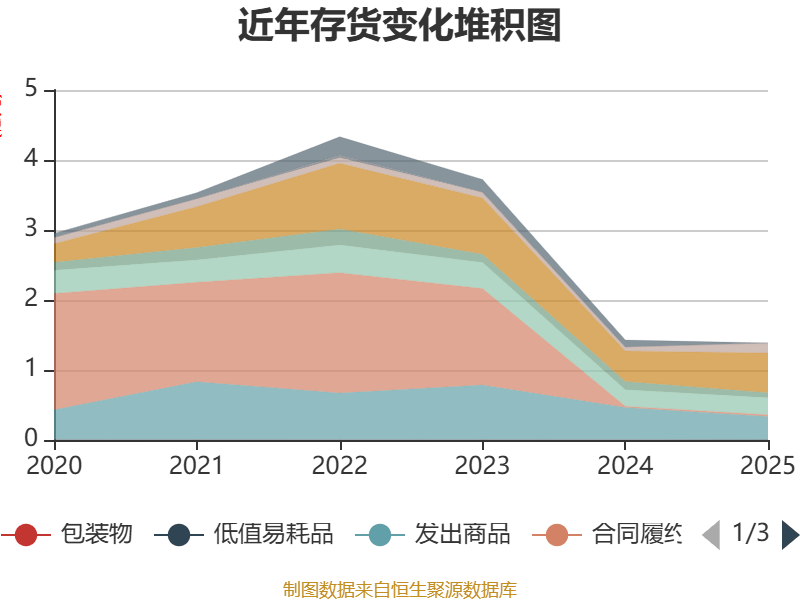 ST亚光（300123）2026年一季报简析：净利润同比下降8.81%，三费占比上升明显