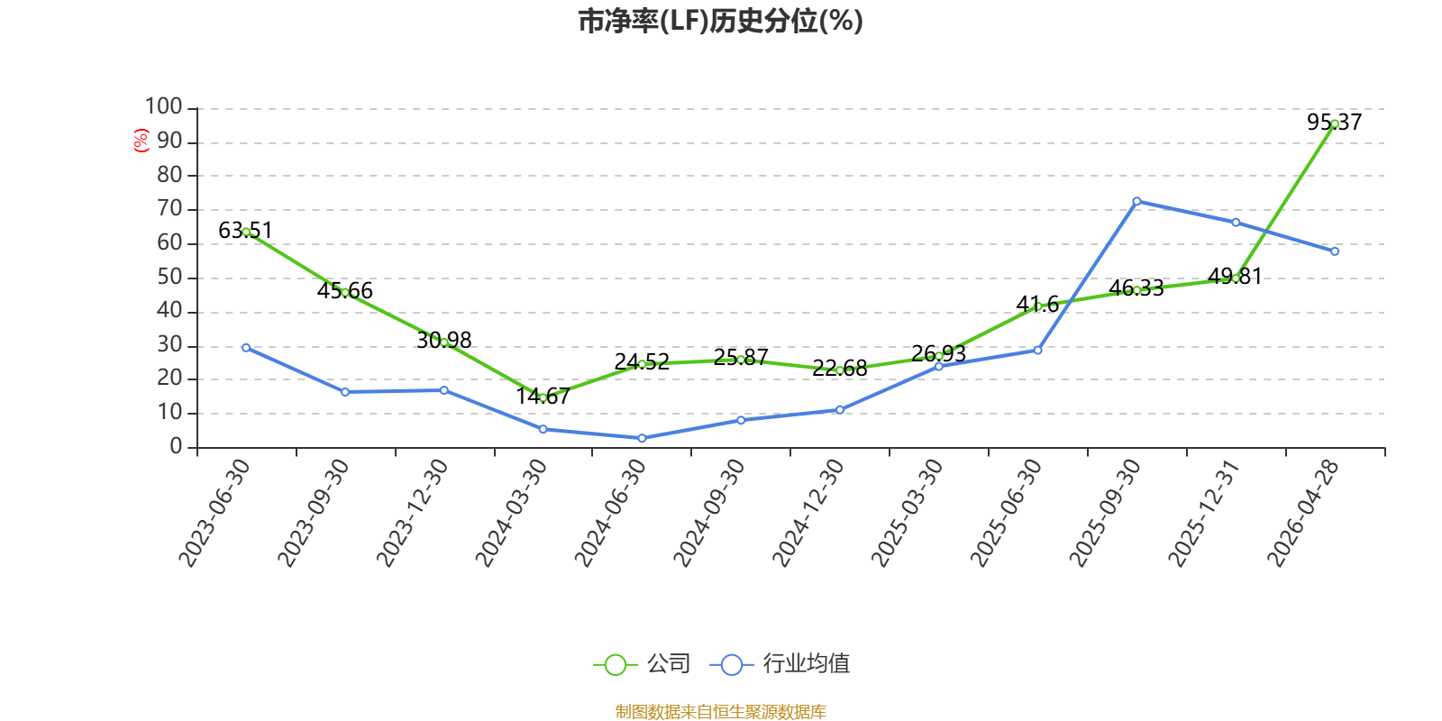 星辉环材（300834）2026年一季报简析：净利润同比增长13.93%，盈利能力上升