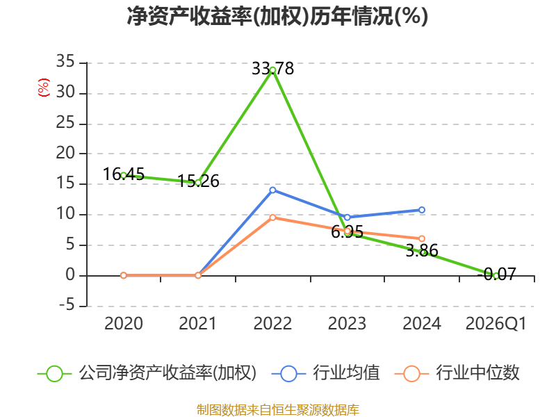 2026年一季度蒙古国在营业法人单位同比增长5.6%