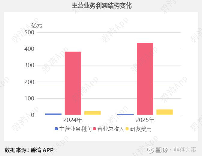 美腾科技(688420)2026年一季报简析:净利润同比增长55.02%,盈利能力上升