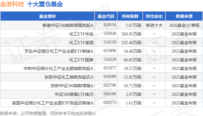 美腾科技(688420)2026年一季报简析:净利润同比增长55.02%,盈利能力上升
