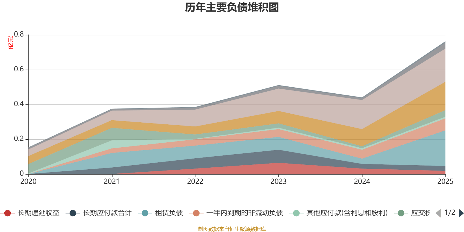 盛弘股份2024年营收同比增长14.56%，ROE有所下滑