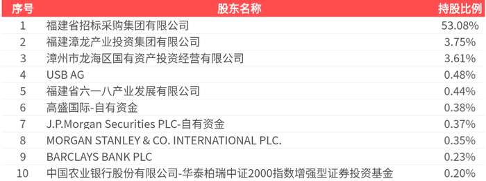屹唐股份（688729）2026年一季报简析：净利润同比下降26.76%，公司应收账款体量较大