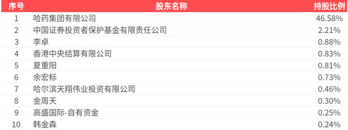 屹唐股份（688729）2026年一季报简析：净利润同比下降26.76%，公司应收账款体量较大