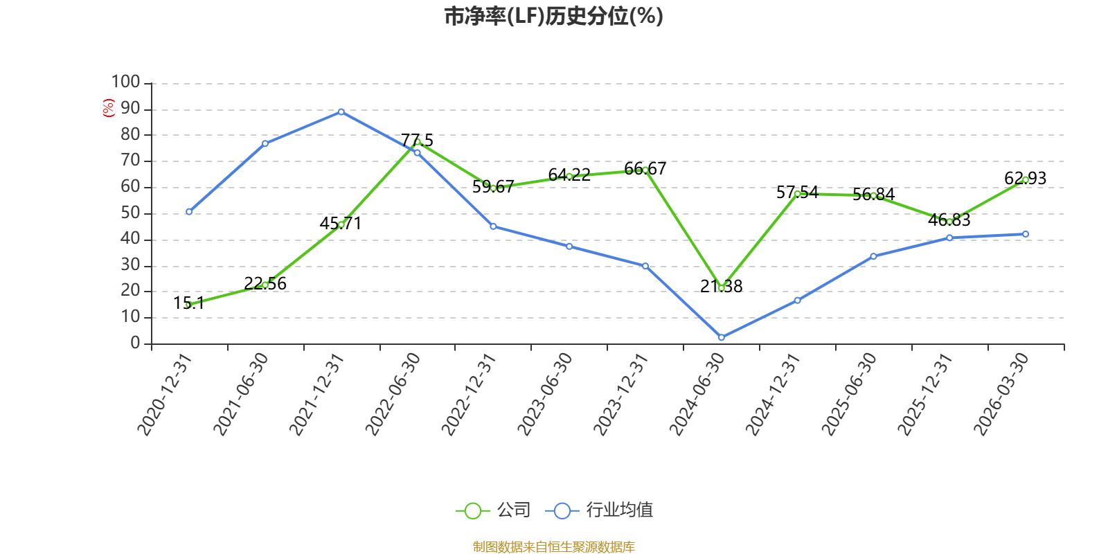 黑猫股份(002068.SZ)：一季度净亏损9507.71万元