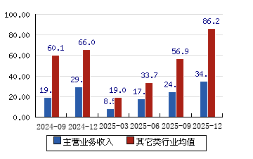 丸美生物（603983）2026年一季报简析：增收不增利