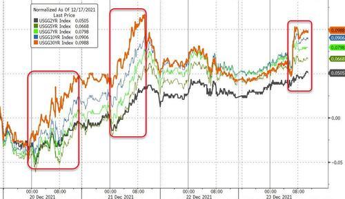 纽约尾盘，美国10年期基准国债收益率涨8.62个基点