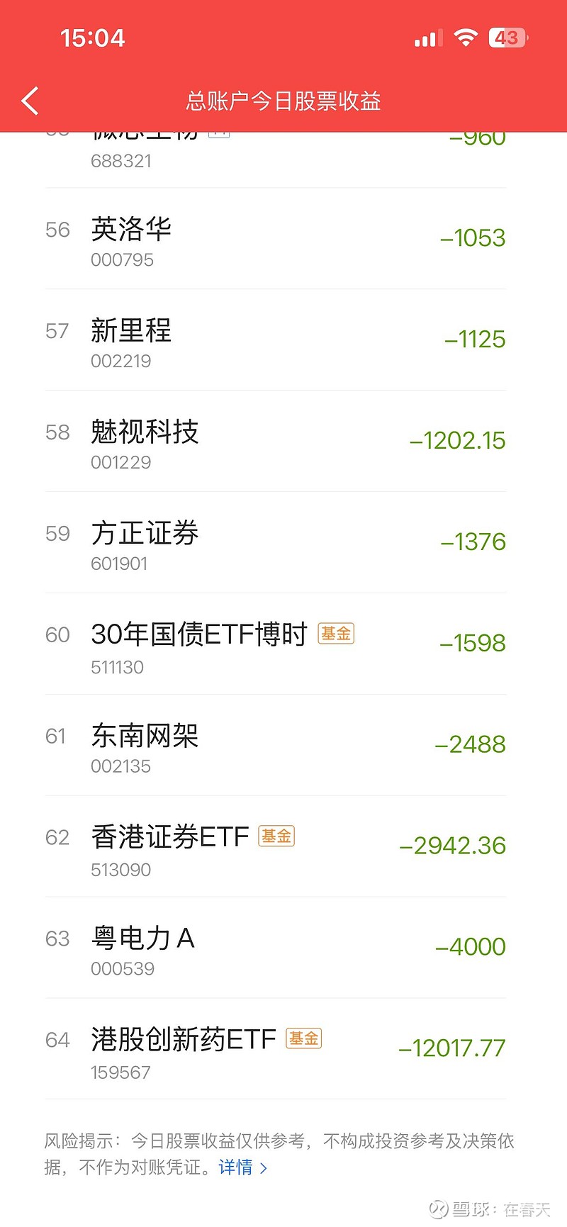粤电力A（000539）2026年一季报简析：营收上升亏损收窄，盈利能力上升