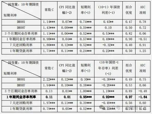 日本10年期国债收益率下降1.5个基点，至2.500%