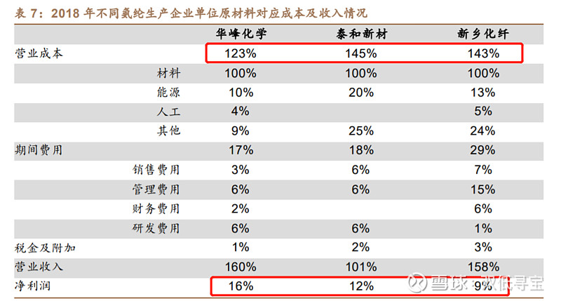 新乡化纤（000949）2026年一季报简析：营收净利润同比双双增长，盈利能力上升