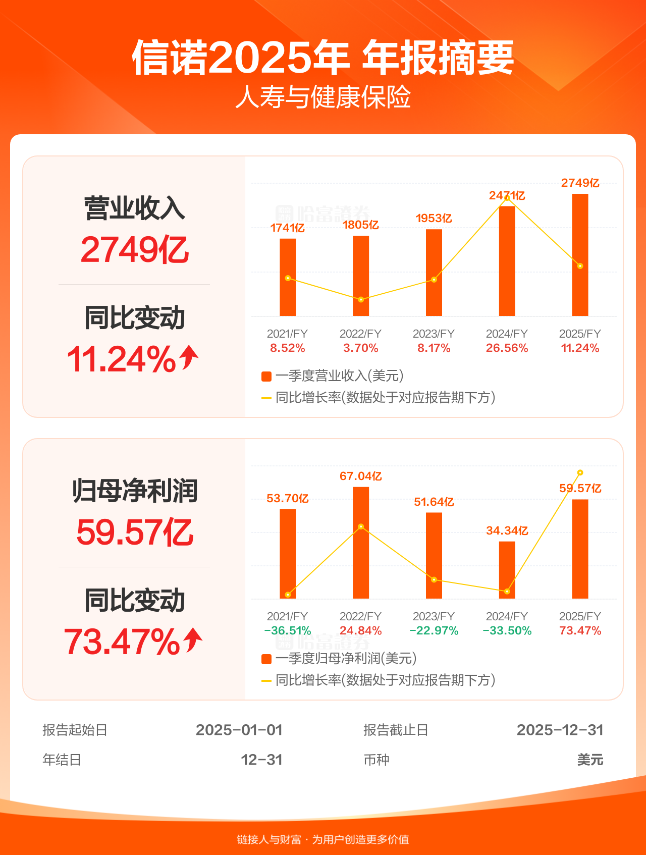 欢瑞世纪（000892）2026年一季报简析：净利润同比下降880.7%，公司应收账款体量较大