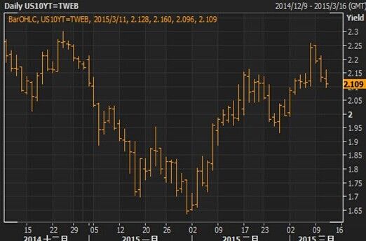 5年期美债收益率涨10.31个基点报4.079%