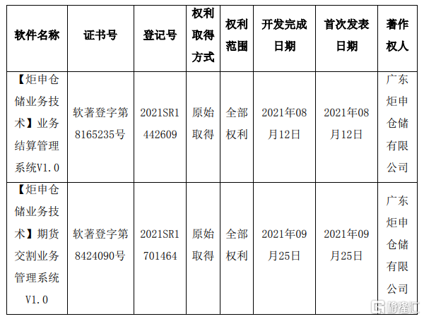 炬申股份（001202）2026年一季报简析：营收净利润同比双双增长，应收账款上升