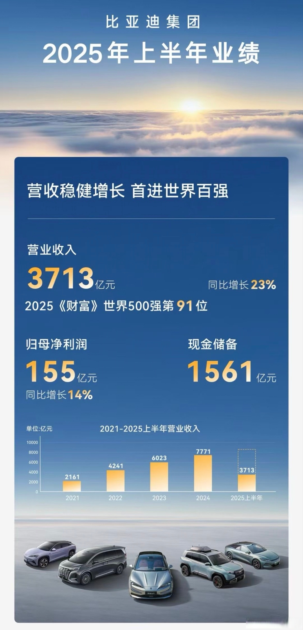 山子高科（000981）2026年一季报简析：净利润同比增长208.94%
