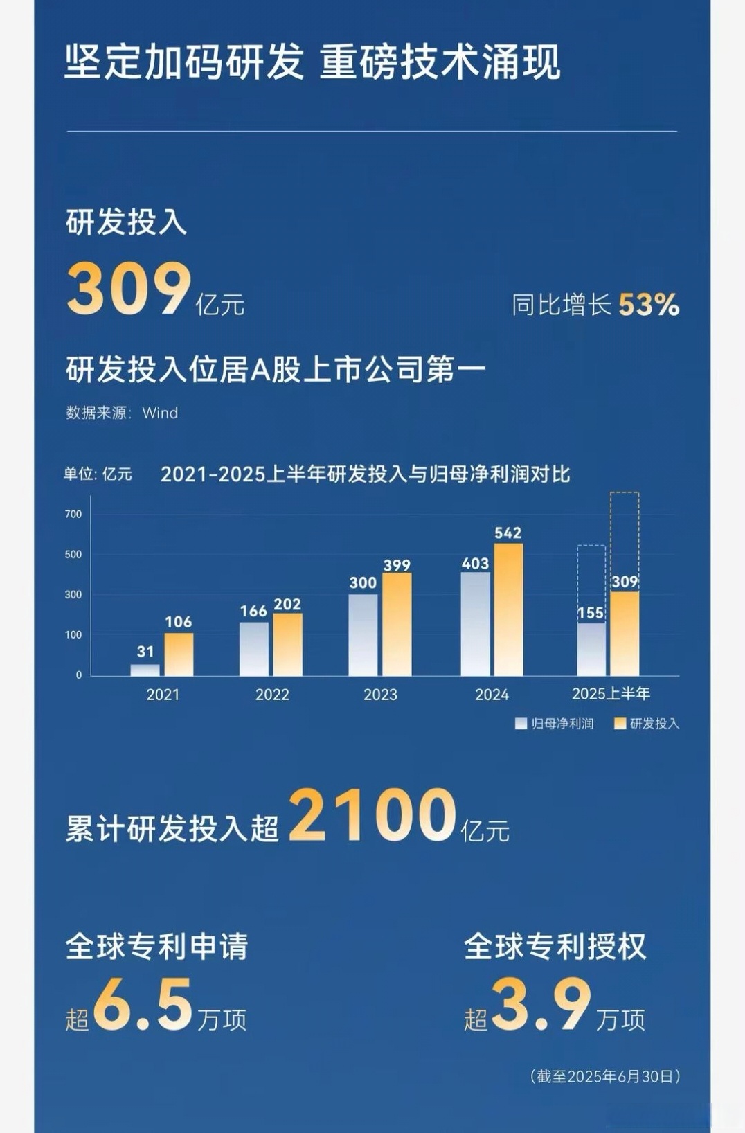 山子高科（000981）2026年一季报简析：净利润同比增长208.94%