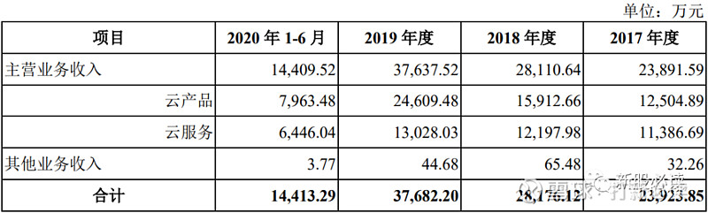 青云科技获得发明专利授权：“一种网络处理方法、装置、电子设备及存储介质”