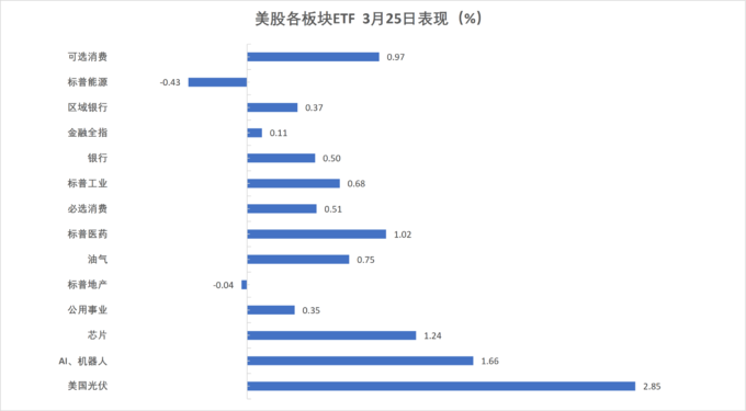 英国10年期国债收益率跌4.8个基点，报4.964%