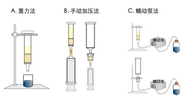 哈三联获得发明专利授权：“多柱组合式中低压柱层析装置及纯化(S)-1-(氨基甲酰基)甲基-4-羟基-2-吡咯烷酮反应液的工艺”