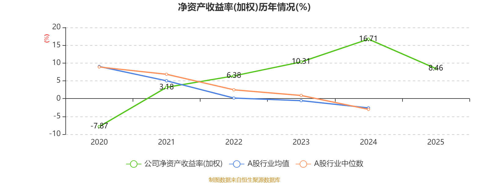 新强联（300850）2026年一季报简析：净利润同比下降12.25%，公司应收账款体量较大