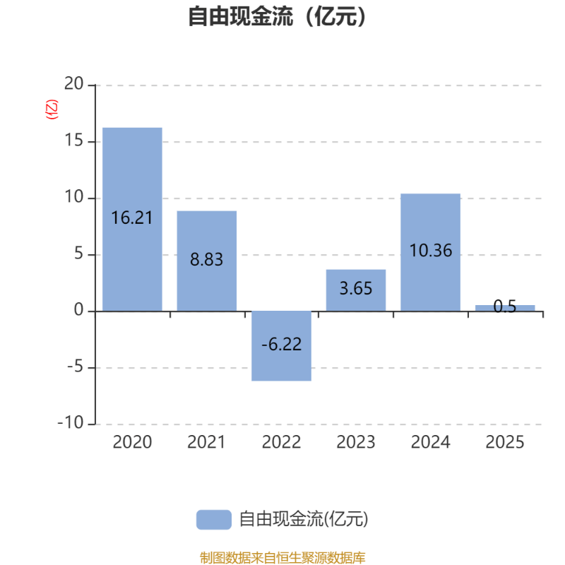 张家港行(002839.SZ)：一季度归母净利润5.76亿元 同比增长2.50%