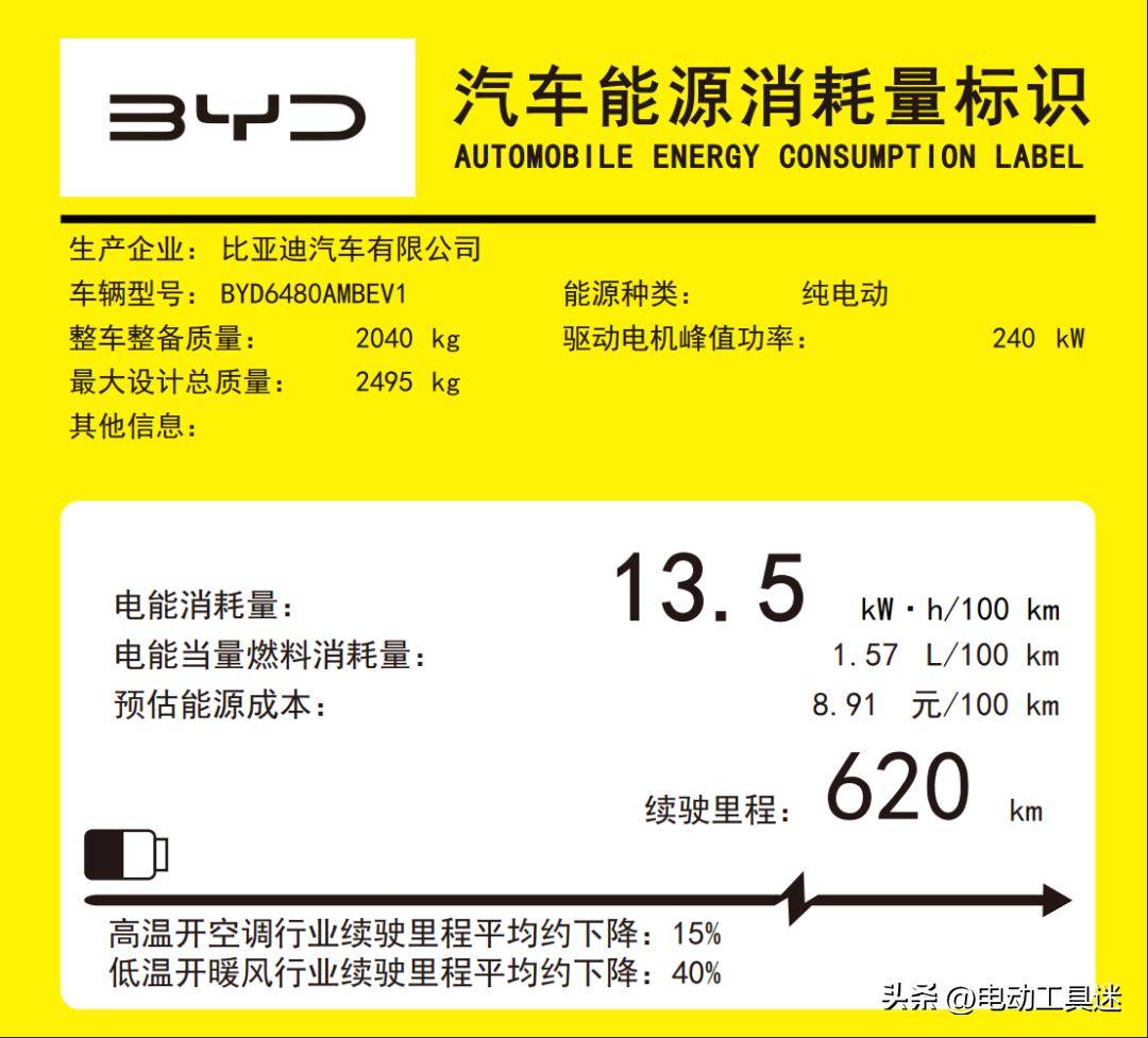 比亚迪获得发明专利授权：“电池系统及其控制方法、控制器、车辆、介质及程序产品”