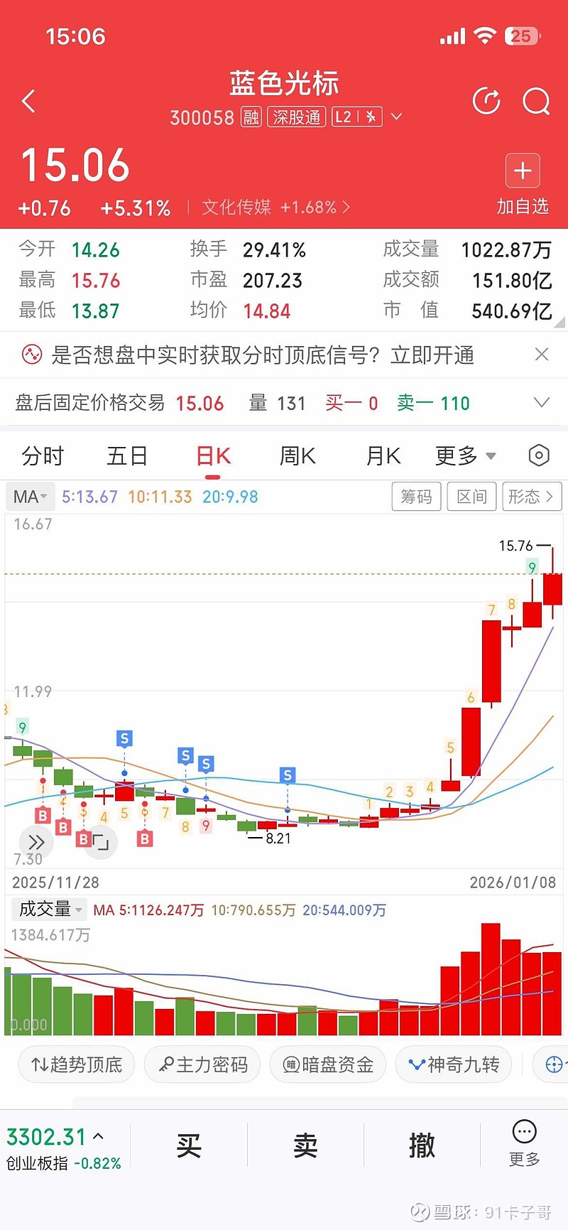 赛意信息（300687）2026年一季报简析：净利润同比增长28.74%，盈利能力上升