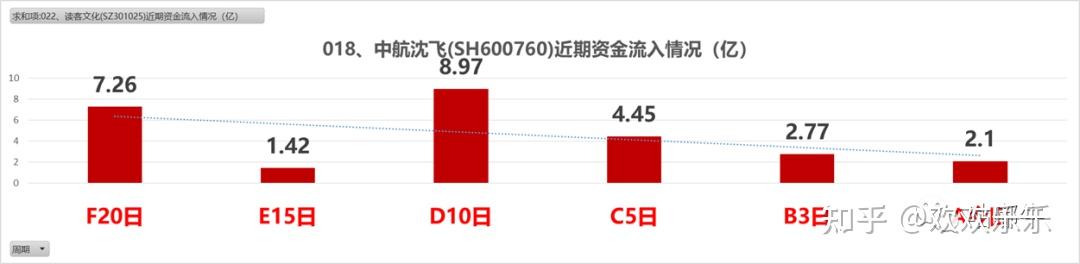 振芯科技（300101）2026年一季报简析：净利润同比下降147.72%，公司应收账款体量较大