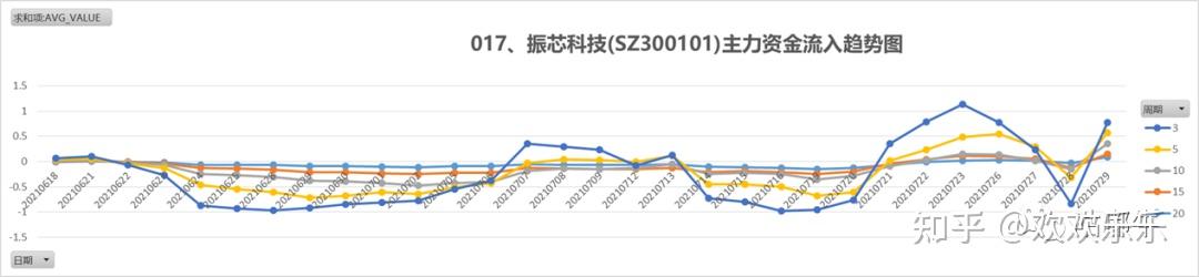 振芯科技（300101）2026年一季报简析：净利润同比下降147.72%，公司应收账款体量较大