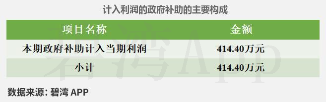 唯万密封（301161）2026年一季报简析：营收净利润同比双双增长，公司应收账款体量较大